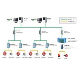 Fire Alarm System and Remote Monitoring Sytem