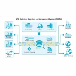 CSL Faster and Stronger - ZTE Industrial IoT Case Study