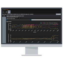 Cognitive Analytics for Oil and Gas