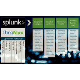 Splunk Partnership Ties Together Big Data & IoT Services - ThingWorx (PTC) Industrial IoT Case Study