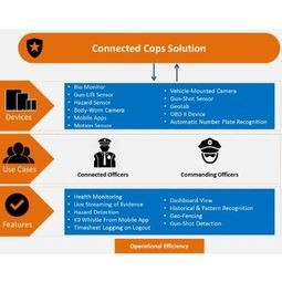 Connected Officer