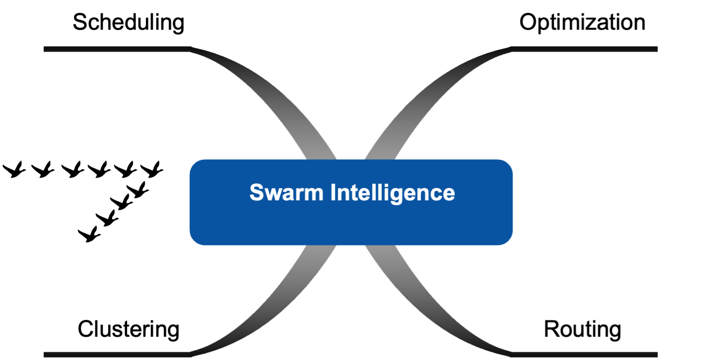 Swarm intelligence edge computing